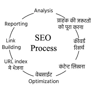 SEO Meaning Chart