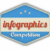 مسابقة الإنفوجرافيكس للتصميم الجرافيكي - Infographics competition