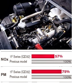 Xe nang Diesel Nissan 1.5-3.5 tan