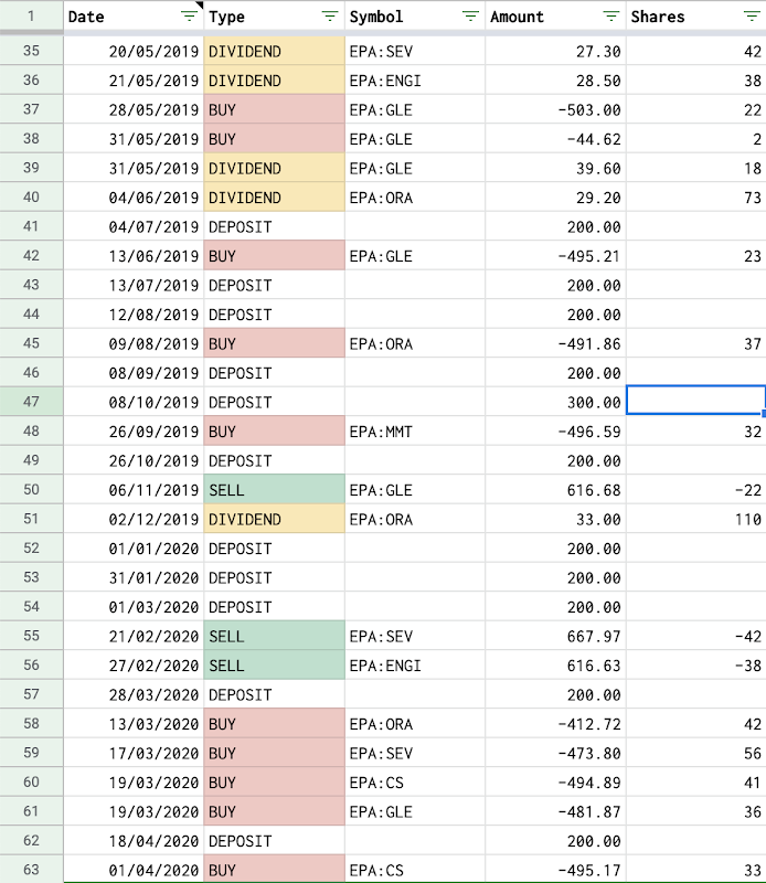 Use Google Sheets to manage transactions of a stock investment portfolio