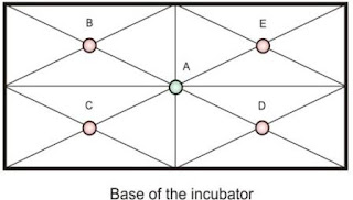 Baby Incubator Temperature Sensor Distribution 