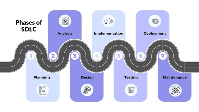 SDLC vs Agile: Understanding The Differences