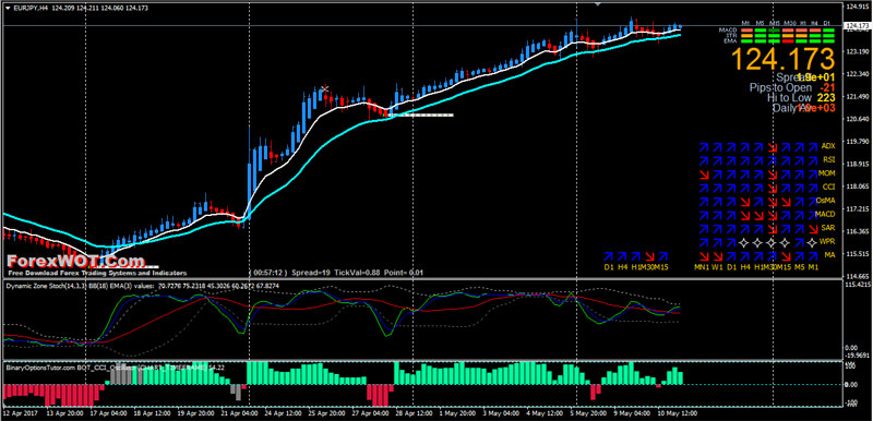 wetalk trade forex signals