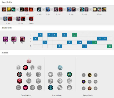 T1 Cuzz Gragas JG vs Kayn - KR 10.10