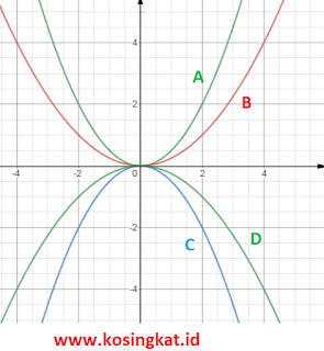 kunci jawaban matematika kelas 9 halaman 92, 93 latihan 2.2