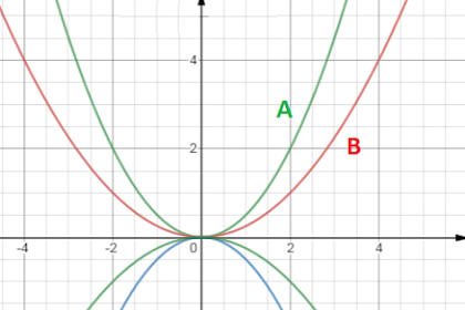 Kunci Jawaban Matematika Kelas 9 Halaman 92, 93 Latihan 2.2