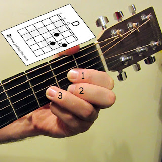 Gambar Kunci Gitar D
