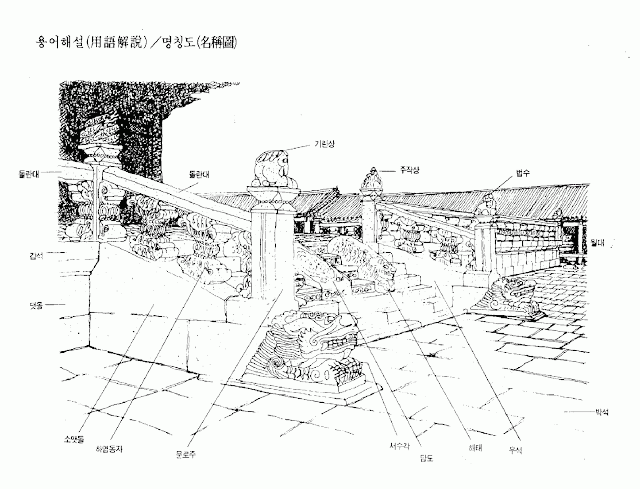 돌란대 갑석 댓돌등 계단 기준 용어 명칭도