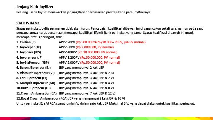 Jenjang Karir Joybizer Status Rank