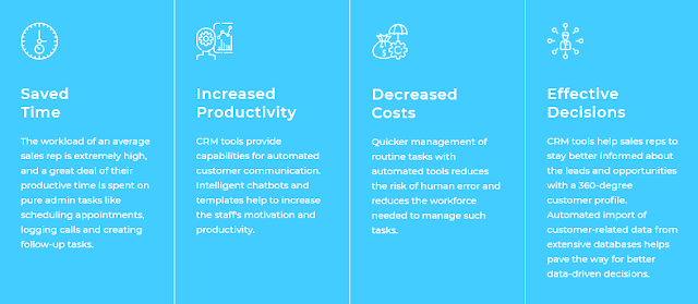 CRM For Sales Automation