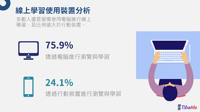 線上學習者都用什麼裝置進行學習