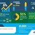 Global Smart Card IC Market 2019-2023 8% CAGR Projection Over the Next Five Years