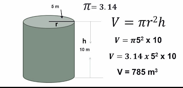 cylinder tank volume formula