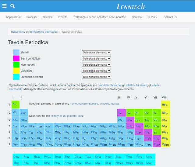 tavola periodica degli elementi lenntech