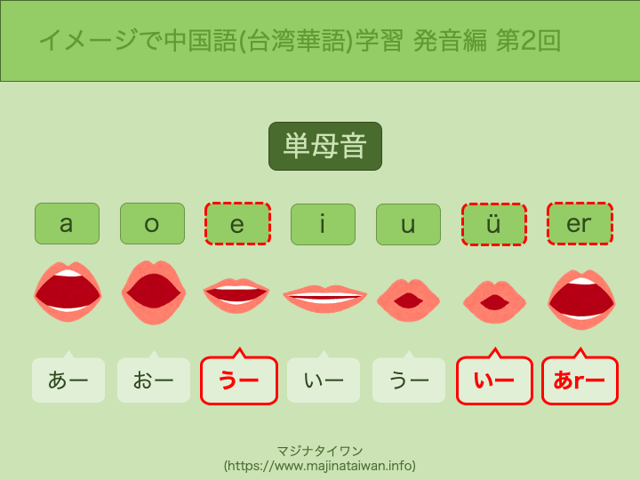 発音編 第2回 短母音 Part1 A O E I 音声読み上げ機能付き イメージで中国語 台湾華語 学習 中国語の母音は7つ マジナタイワン