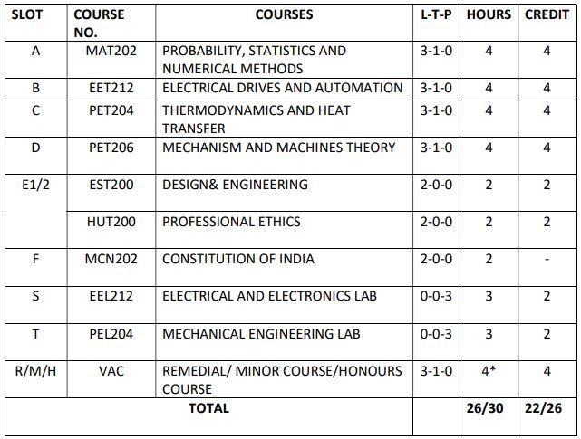 Production engineering S4 2019 batch curriculum slot