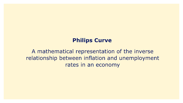 A mathematical representation of the inverse relationship between inflation and unemployment rates in an economy.