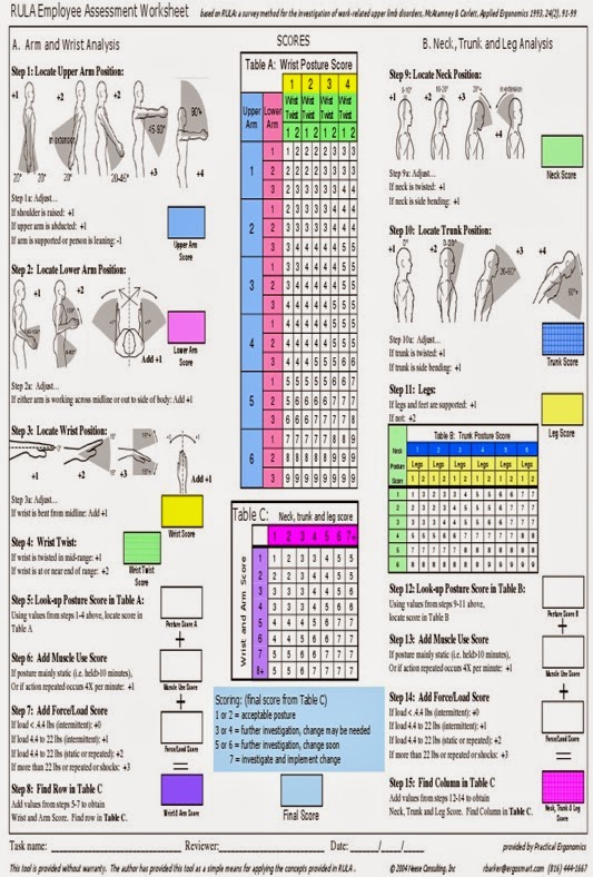 Analisis Metode Rapid Upper Limb Assessment (RULA 