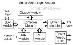 SmartStreetLightSystem_2016