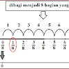 Contoh Soal Garis Bilangan Pecahan