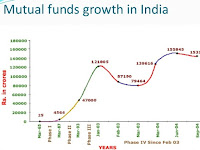 Indian Mutual Fund Asset Monitor December 2015 