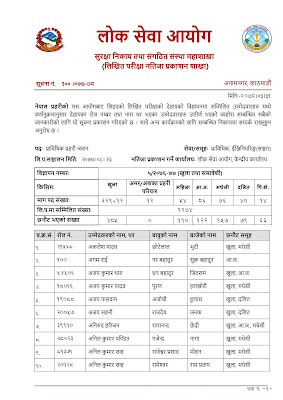 Nepal Police Constable (Technical) Written Exam Result