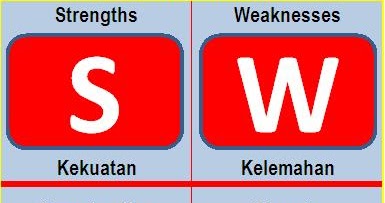  Analisis  SWOT  Positif