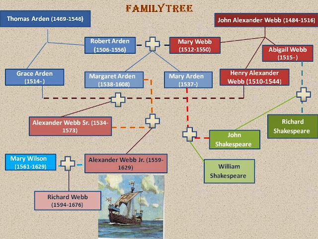 William Hooks (1839-1864)  WikiTree FREE Family Tree