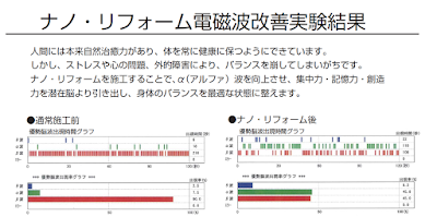 自然素材・全館空調の家　みのや