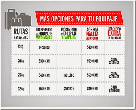 Precios de kilos Equipaje en Rutas Nacionales en Mexico y costo extra