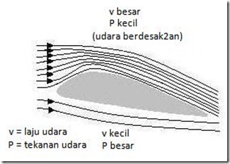 penerapan-prinsip-dan-persamaan-bernoulli-n