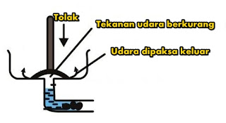 Paip tersumbat tekanan udara