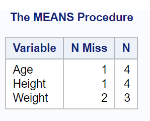 Count Missing Values of Numeric Columns in SAS