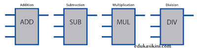 Instruksi Matematika Atau Penjumlahan