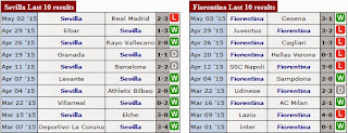 10 LAGA TERAKHIR Sevilla vs Fiorentiona