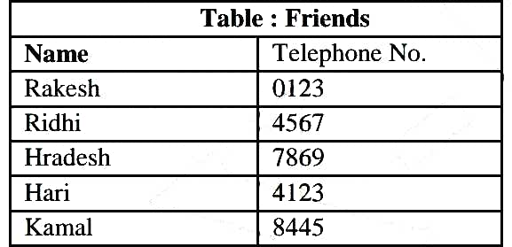 डेटाबेस क्या है? प्रकार ( What is database?  Type )