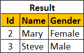 intersect operator in sql example