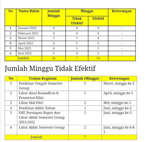 Rincian minggu efektif (RME) terbaru