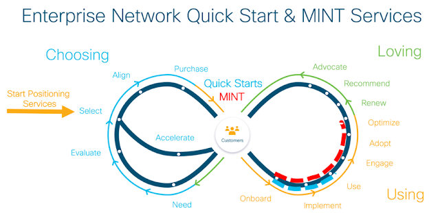 Cisco Prep, Cisco Tutorial and Materials, Cisco Guides, Cisco Certifications, Cisco Learning