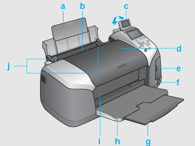 Know, Printer Parts and Complete Understanding