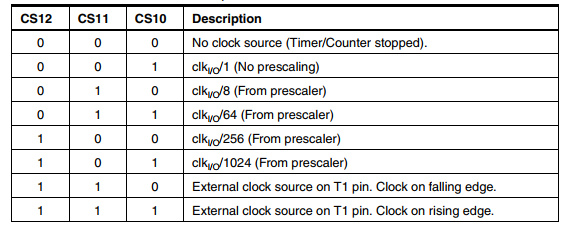 Timer/Counter1 Control Register B (TCCR1B)