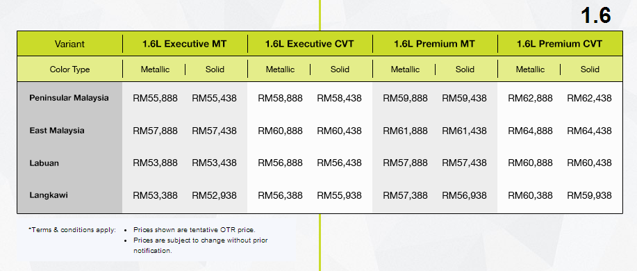 Review Proton Iriz 2014 Terbaru - Budak Bandung Laici