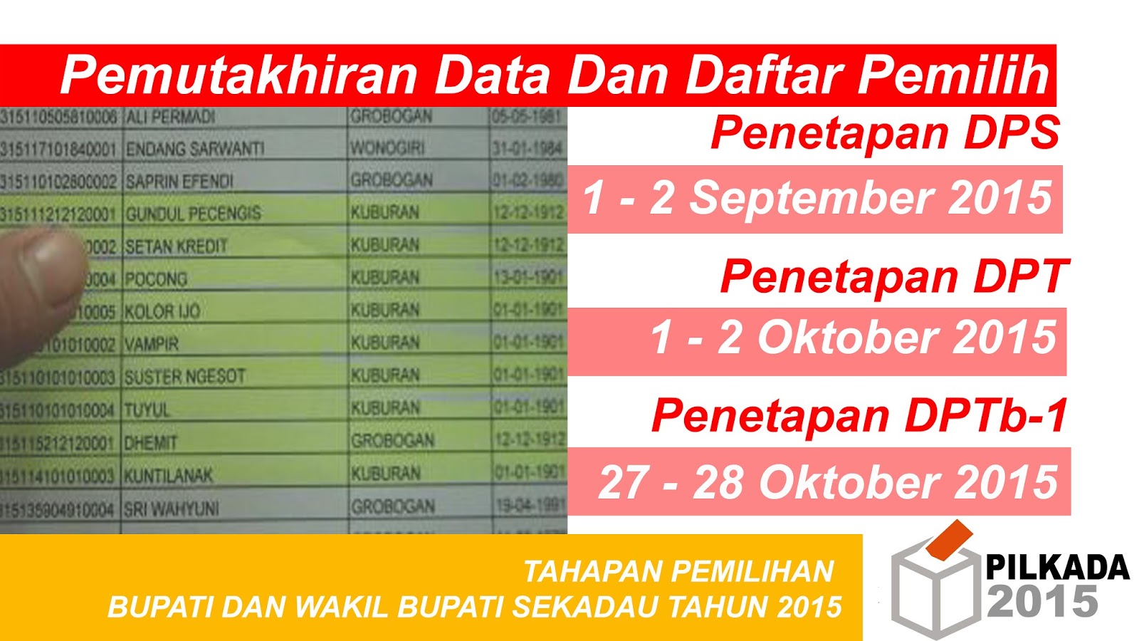 PENGUMUMAN DAFTAR PEMILIH TETAP ( DPT ) DALAM PEMILIHAN 