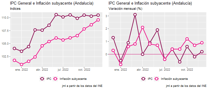 ipc_Andalucía_dic22_2 Francisco Javier Méndez Lirón