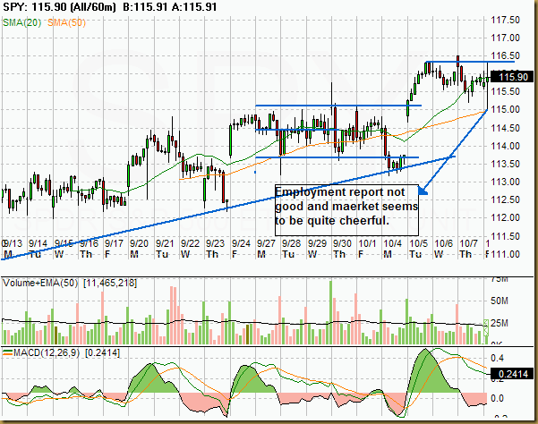 SPY - Candle All_60m #D#