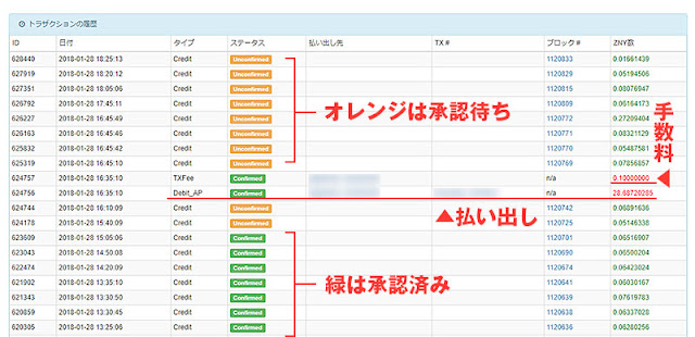 収益直近の一覧