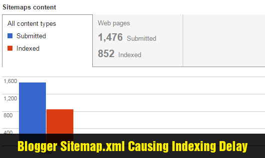 blogger sitemap.xml causing indexing delay