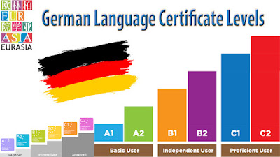 German Language Levels from Beginners to Advanced