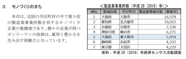 ３．モノづくりのまち