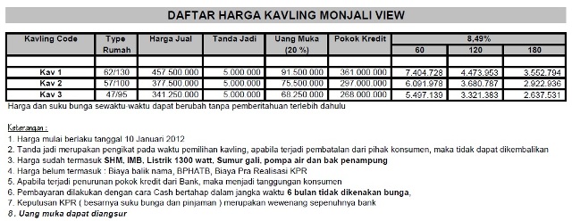 Rumah Cluster Baru Dijual Di Jl Monjali Monjali View 